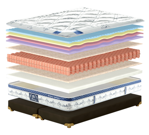 Матрас King Mattresses Henry/Генри, Размер матраса (ШхД) 1 м.кв. 582160383 фото