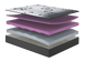 Матрац Delight/Делайт, Розмір матрацу (ШхД) 150x200
